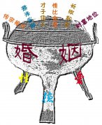 婚姻这东西