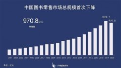 图书市场的危机与变局